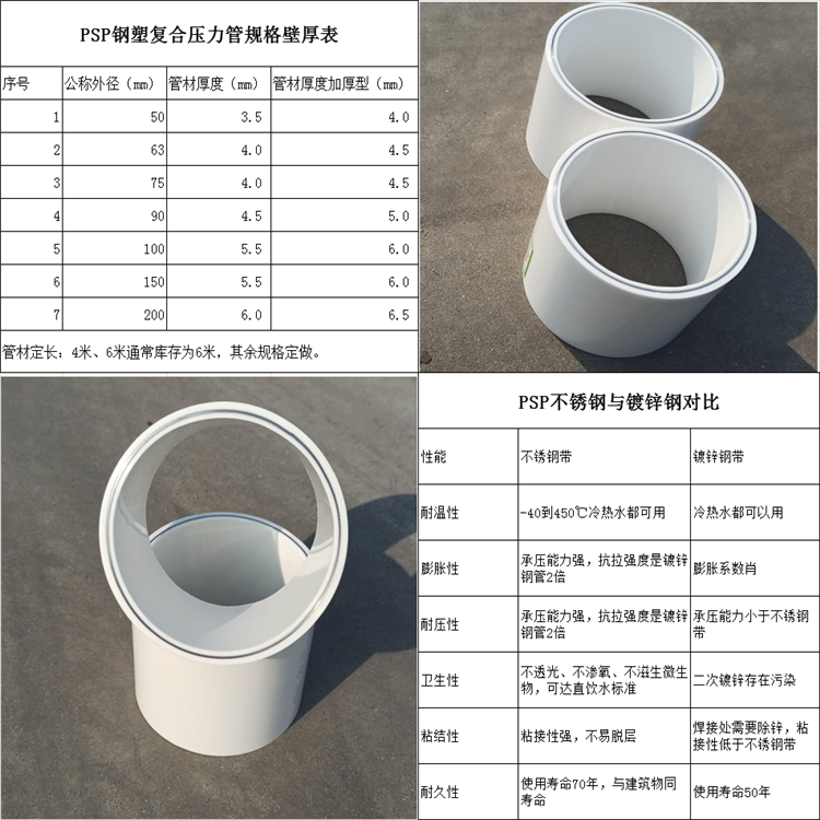 保億牌PSP鋼塑復(fù)合消防管，作為一種應(yīng)用廣泛的消防設(shè)備